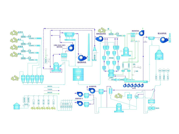風(fēng)機(jī)性能參數(shù)
